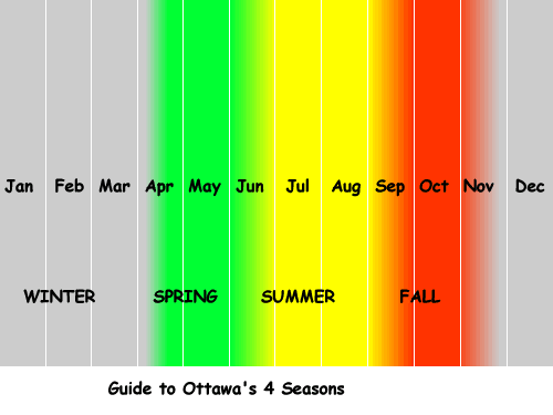 ottawa seasons